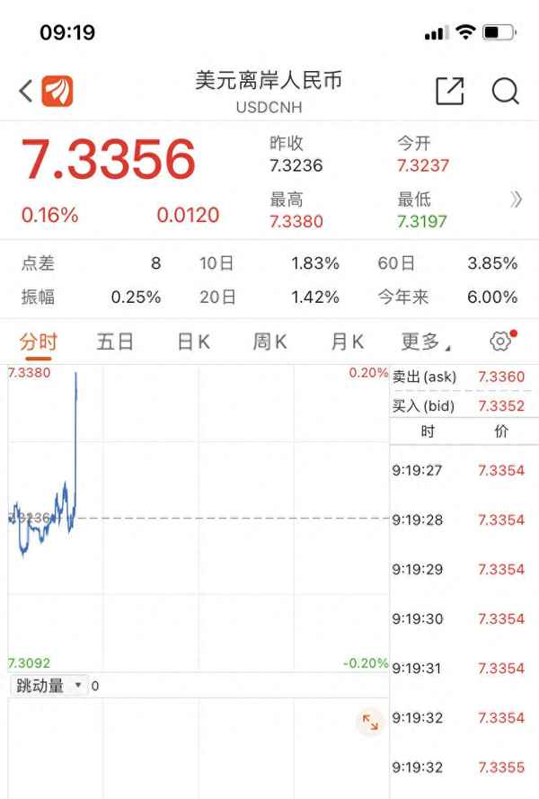 美元指数实时走势图汇率-美元汇率30天走势