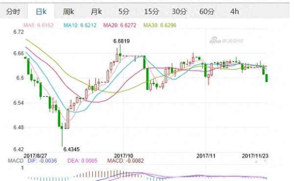 美元兑人民币走势图_美元兑人民币走势图实时走