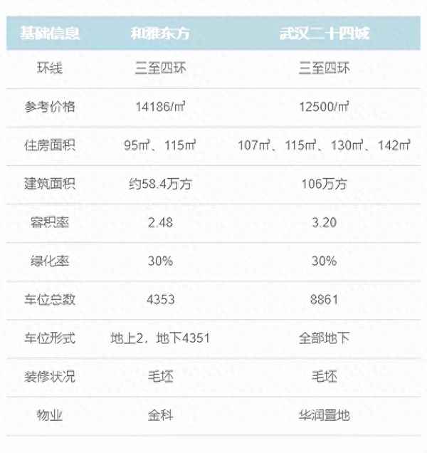 和雅东方楼盘怎么样_和雅东方什么时候开盘