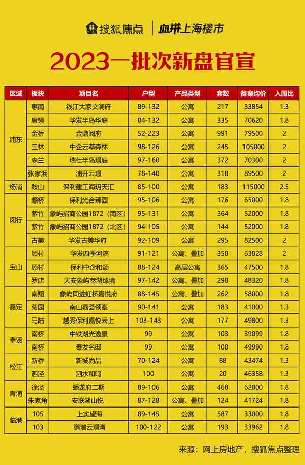 安居客最新房源新房,北京房源最新信息大全