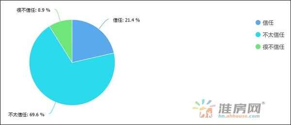 淮南朝陽房產中介—淮南朝陽房產中介網官網