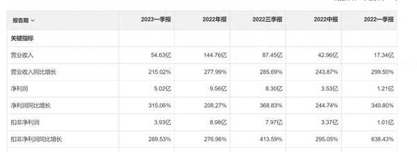 双良发债股吧股票(双良发债东方财富)