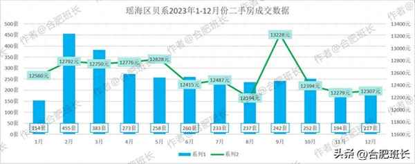 瑤海房產,瑤海房產局在什么位置