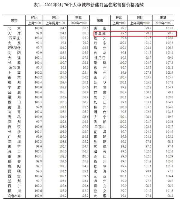 秦皇岛房产—秦皇岛房产58同城网