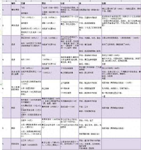 大小七孔一天能玩完嗎—大小七孔是一個景區嗎