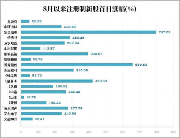 大中矿业发行价是多少、大中矿业上市交易时间