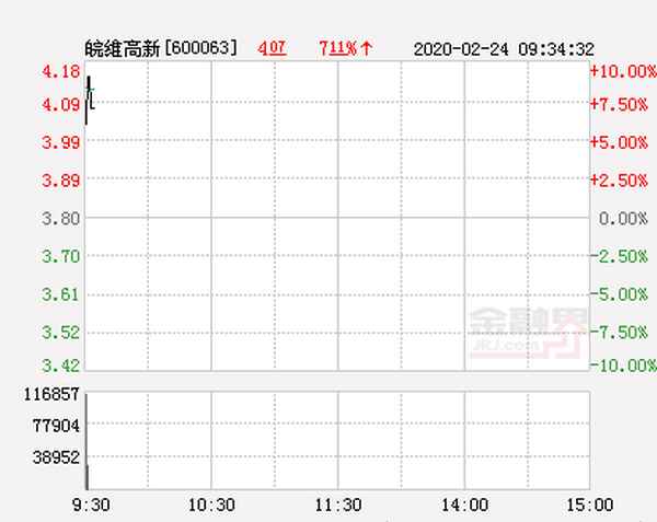皖维高新股票今天收盘价,皖维高新股票上市价格多少