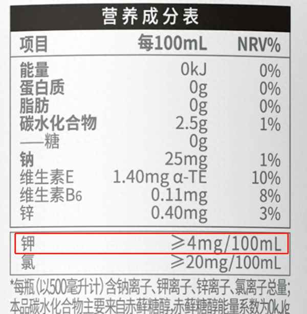 能補充電解質的水果;能補充電解質的水果有哪些