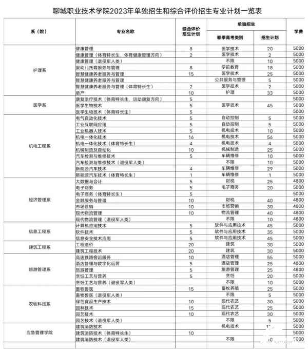 聊城職業技術學院網絡教育平臺-聊城職業技術學校網絡教學平臺