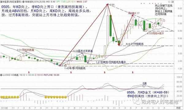 冀中能源能长期持有吗、冀中能源分红承诺