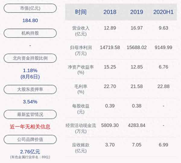 股票300748今日收盘价—002446目标价60元