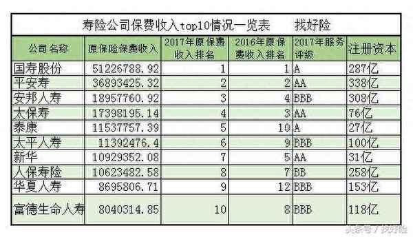 中国十大保险公司排名(中国十大保险公司排名表)