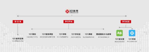 101教育平臺—101教育平臺學生登錄入口