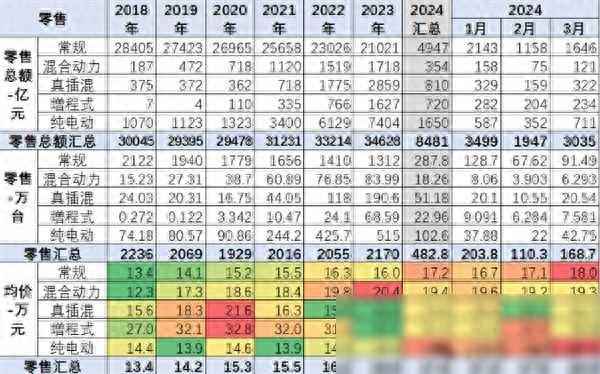 汽車報價2018最新汽車報價-汽車大全和報價查詢汽車價格