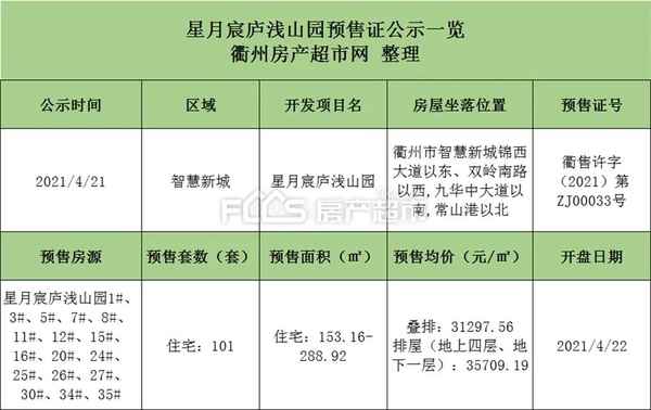 衢州19楼房产,衢州新房源