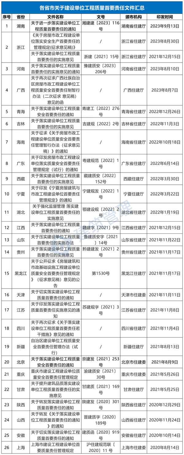 建設工程項目的管理內容有哪些,建設工程項目管理的內容和特征分別是什么