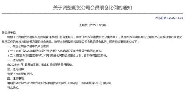 中银国际期货有限责任公司;中国只有三家正规期货