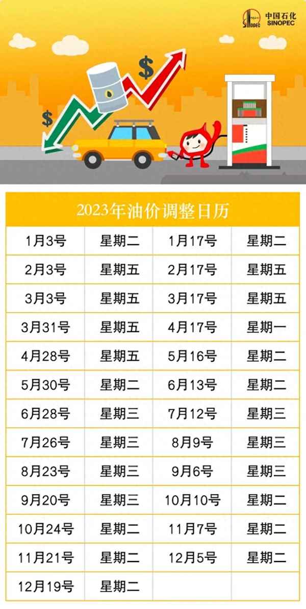 今天油价调整最新消息_今天油价调整最新消息今