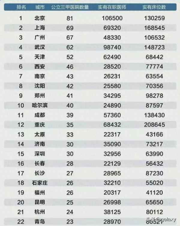 西安最好的男科医院排名第一的是_西安男科医院 排名