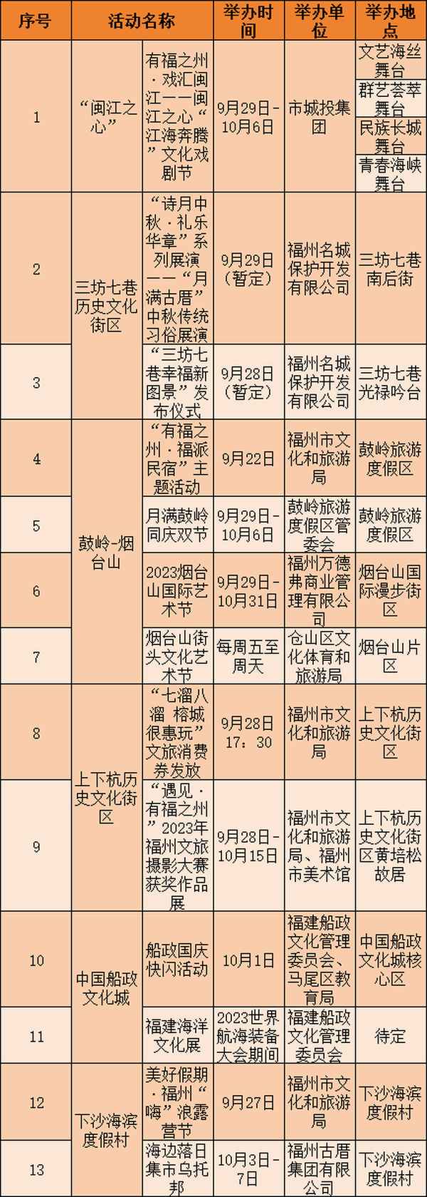 清源山門票多少錢2023,清源山門票多少錢2023年免費