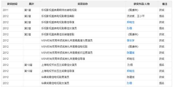 2012電視劇大全;2012所有電視劇大全集