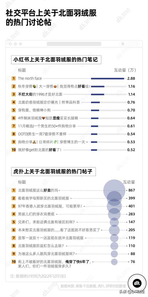 大連財經(jīng)學(xué)院校服;大連財經(jīng)學(xué)院校服圖片