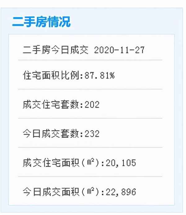 廈門網房產;廈門房產網網頁