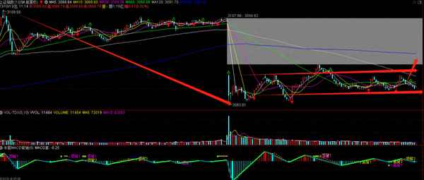 股票市场的最新数据-股票市场的最新数据有哪些