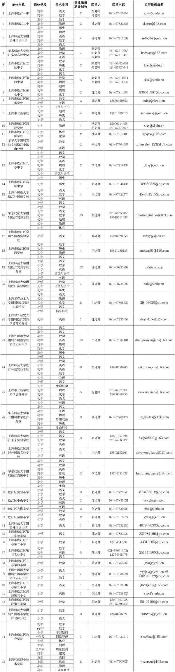 上海市松江區教育局,松江區教育局官網