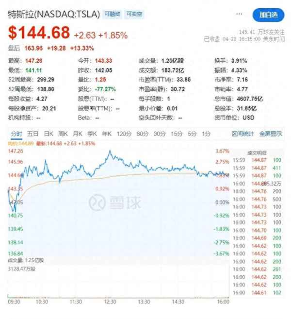 喵财经,熊猫财经