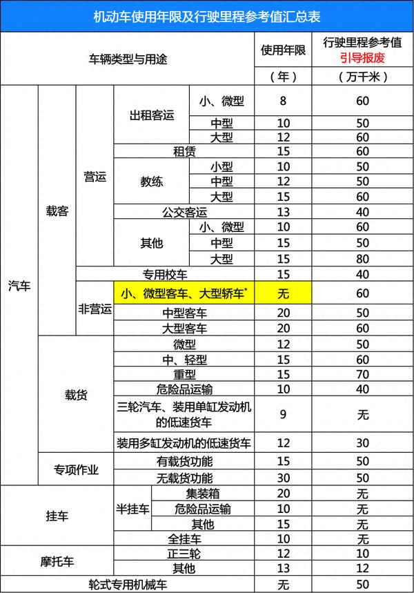 2023年私家車自愿報廢能給多少錢(無車無證怎么注銷自己名下的車)