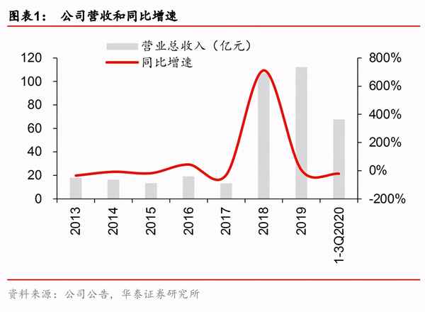 财经粗—财经中等收入阶层