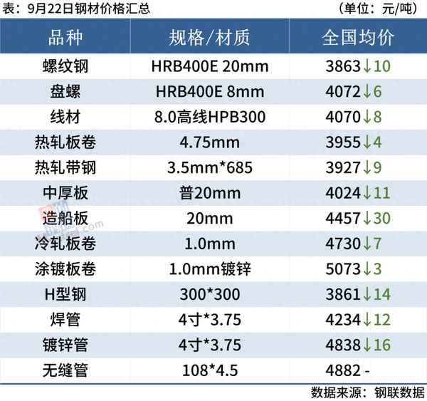 钢筋价格今日价格、建筑钢材的种类