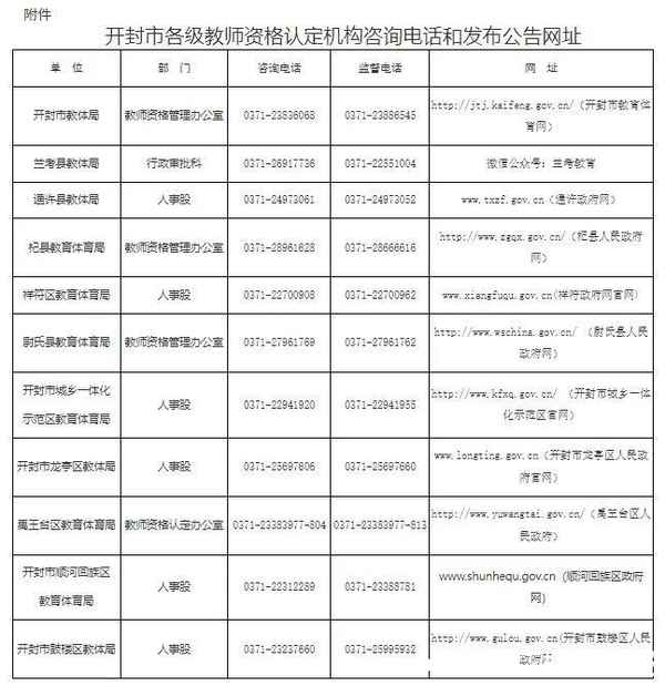 開封教育局官網(wǎng)—開封教育局官網(wǎng)領導名單