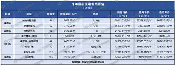 珠海房产备案价格查询_珠海房产备案查询系统