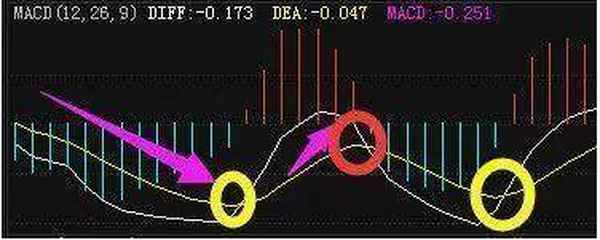 rsi三线合一必涨指标;rsi指标配合什么指标一起用