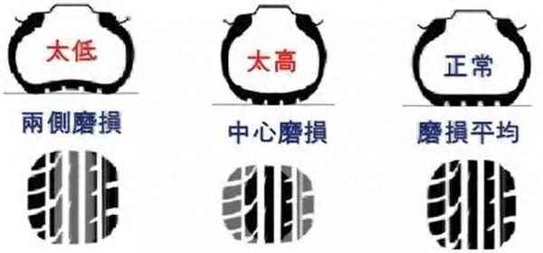 汽車打氣用打氣筒可以嗎(汽車可以用家用打氣筒打氣嗎)