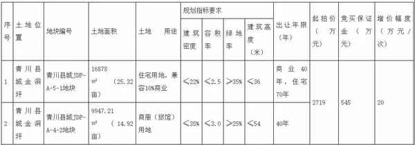 青川房產-青川房屋出售