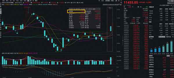 新能源汽车概念板块大涨_新能源汽车概念全天强势