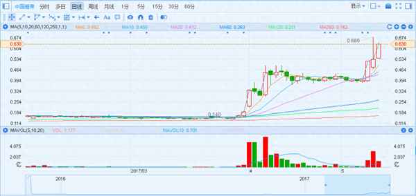 娃哈哈股票现在每股多少钱—娃哈哈集团股票