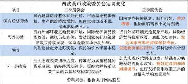中央銀行實施貨幣政策的具體措施;中央銀行實施貨幣政策的工具有哪些