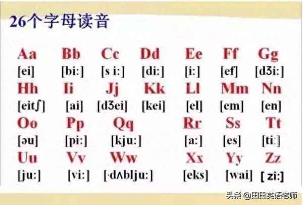26個英語正確讀法-26個英文字母的標準發音