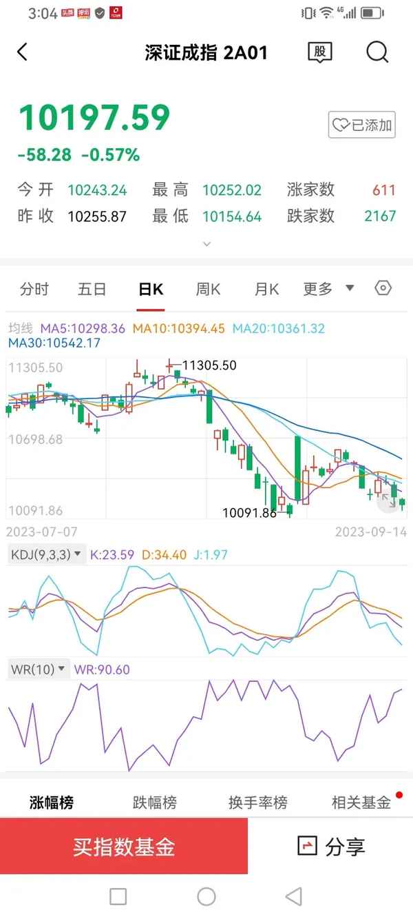 张哥财经-张弓财经频道