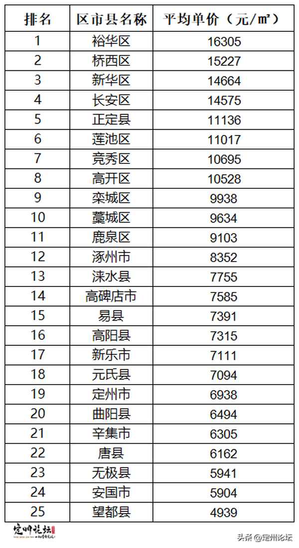 定州房產(chǎn)網(wǎng)-定州房產(chǎn)網(wǎng)58