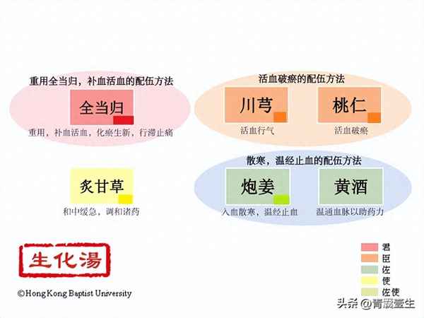 什么是生化湯？生化湯怎么做(什么是生化湯？生化湯怎么做好吃)
