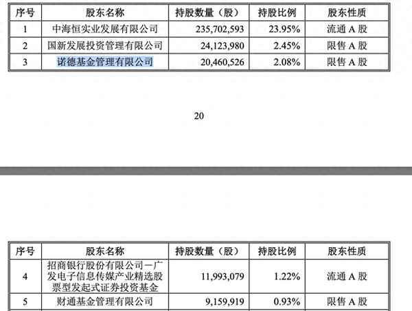 000503國新健康股吧-國新健康股票千股千評