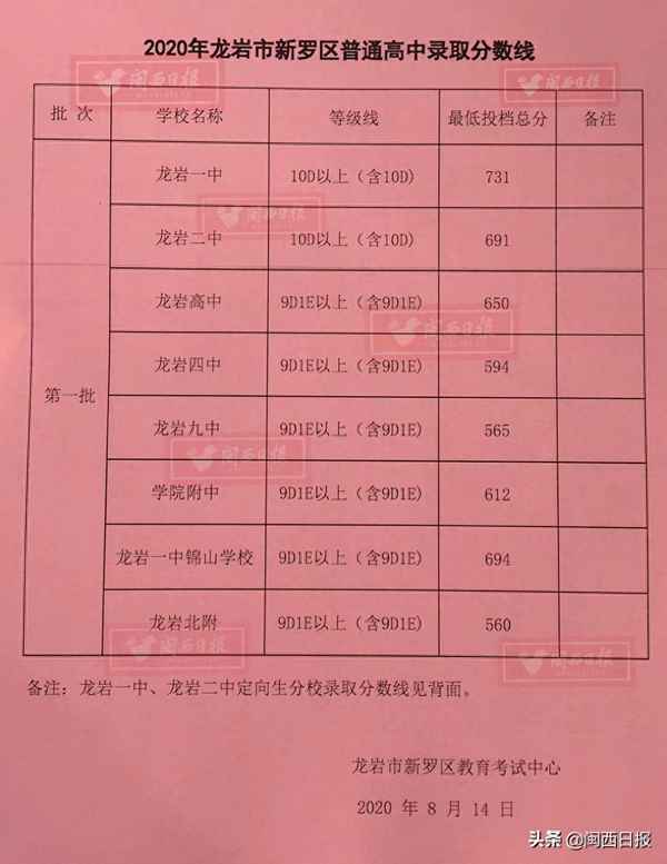 龙岩四中附近的出租房子、四中对面有房子出租吗
