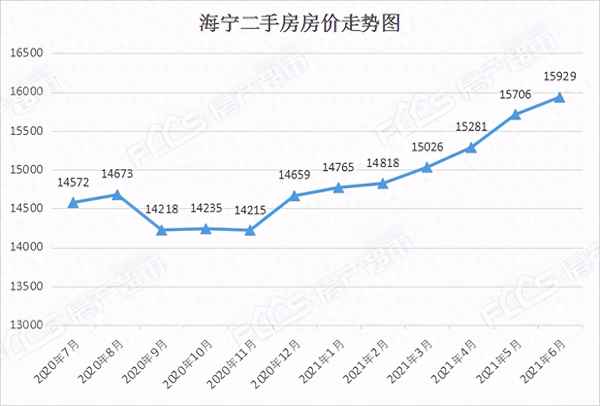 海宁市二手房信息全部;海宁二手房出售网