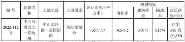 徐州君太平洋商业发展有限公司(徐州农村)