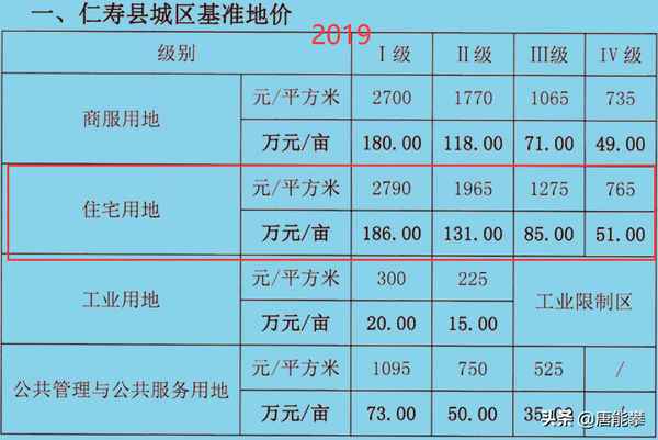 彭山房产_彭山房产备案查询